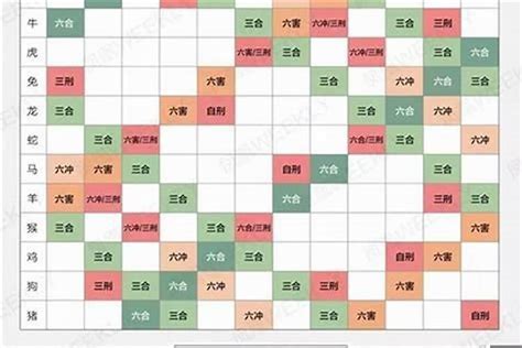 生肖五行配對|生肖配对（根据十二属相之间相合、相冲、相克、相害、相生、相。